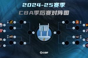 CBA季后赛对阵出炉：广厦/山西/北京/辽宁前四 粤沪大战！