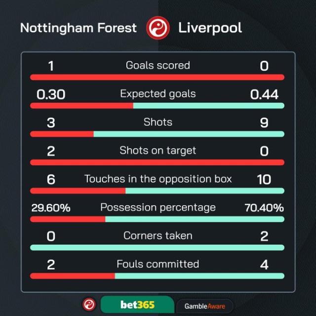 华体会官网下载-【英超】若塔替补22秒闪电扳平，利物浦客场1比1森林