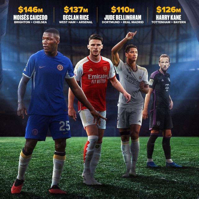 华体会hth体育-【夏窗观察】四大联赛专供英超，沙特扫货制造通胀？