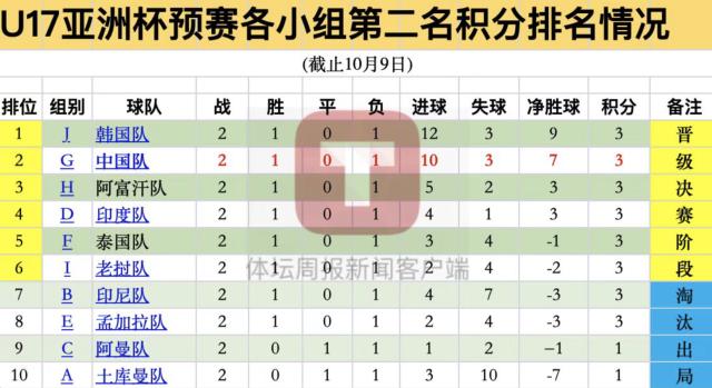 马德兴：国少队出线乃自助者天助 并非只靠运气！